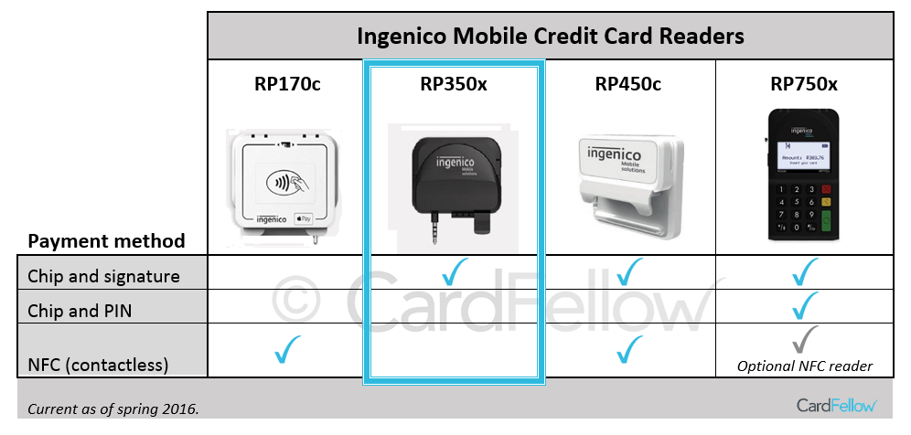 Ingenico RP350x