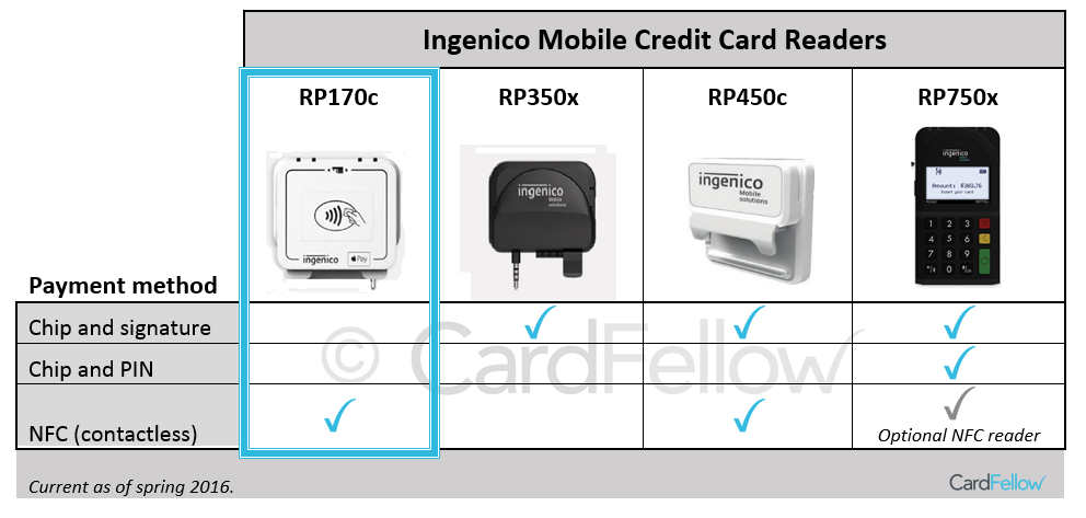 Ingenico RP170c