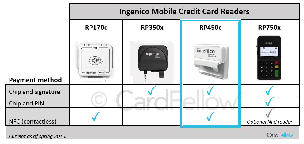 Ingenico RP450c