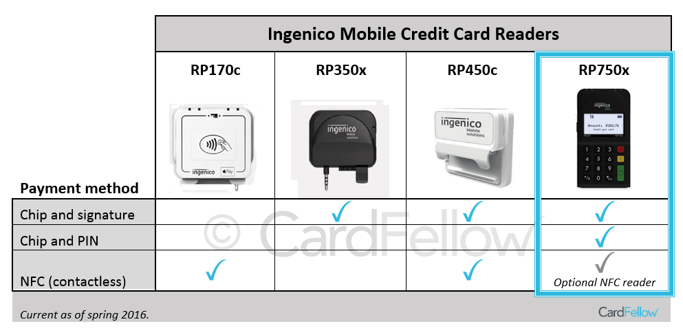 Ingenico RP750x