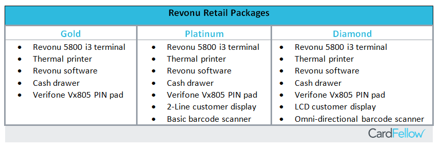 Revonu retail