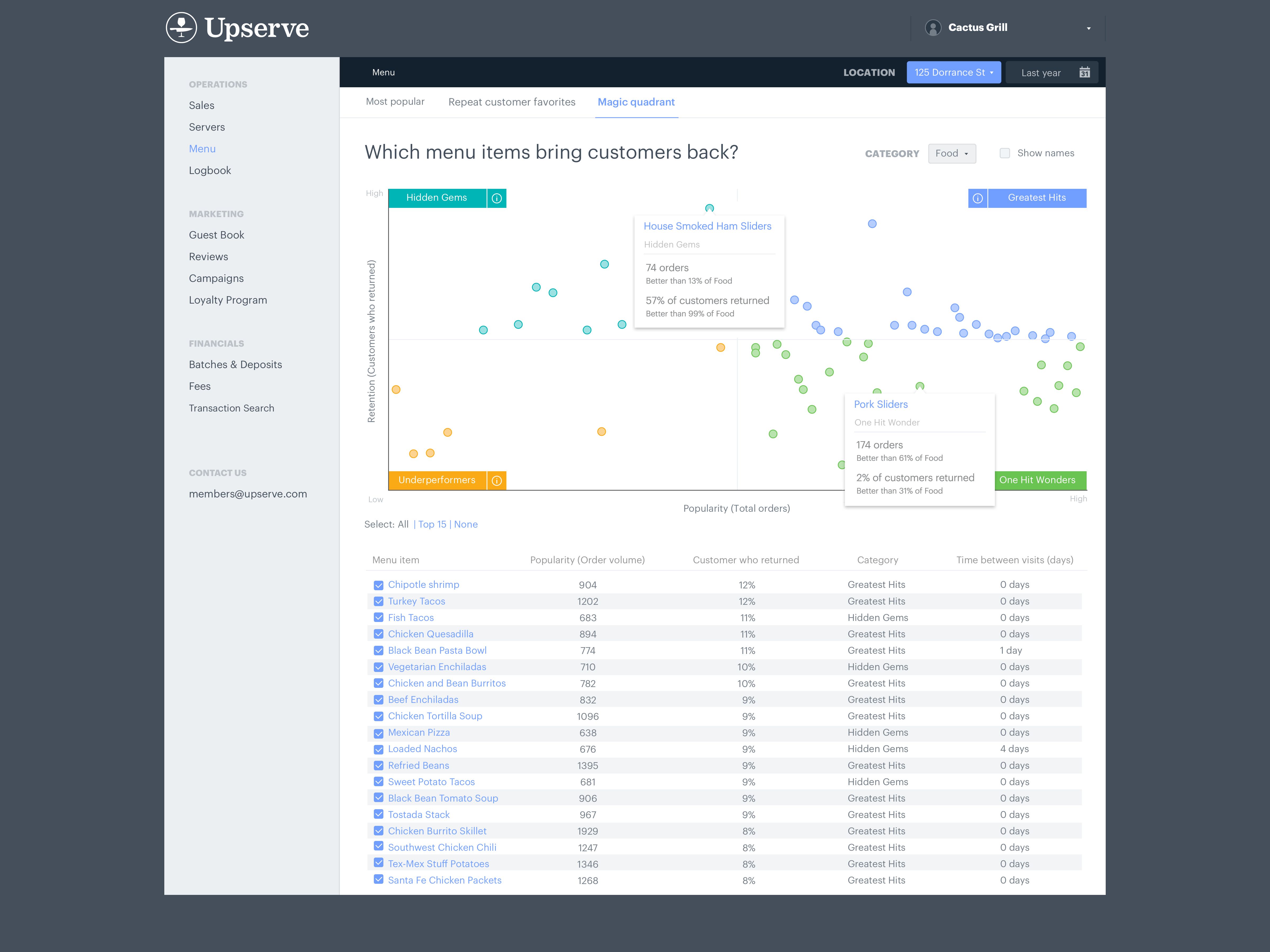 Upserve POS reporting